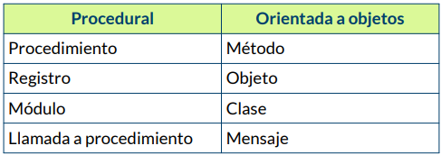 Programación procedural Platzi